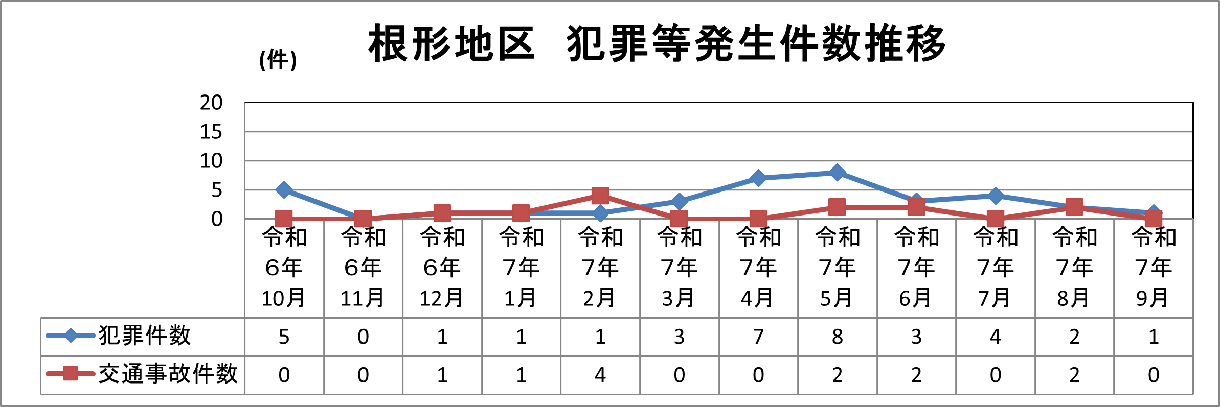 根形地区