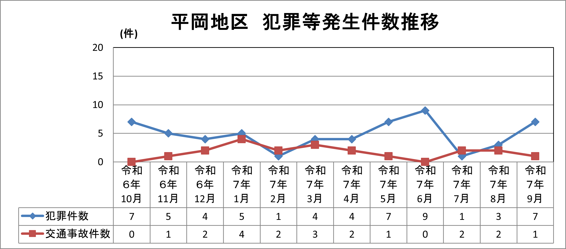 平岡地区