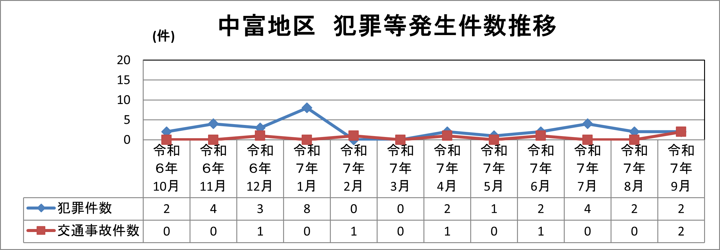 中富地区