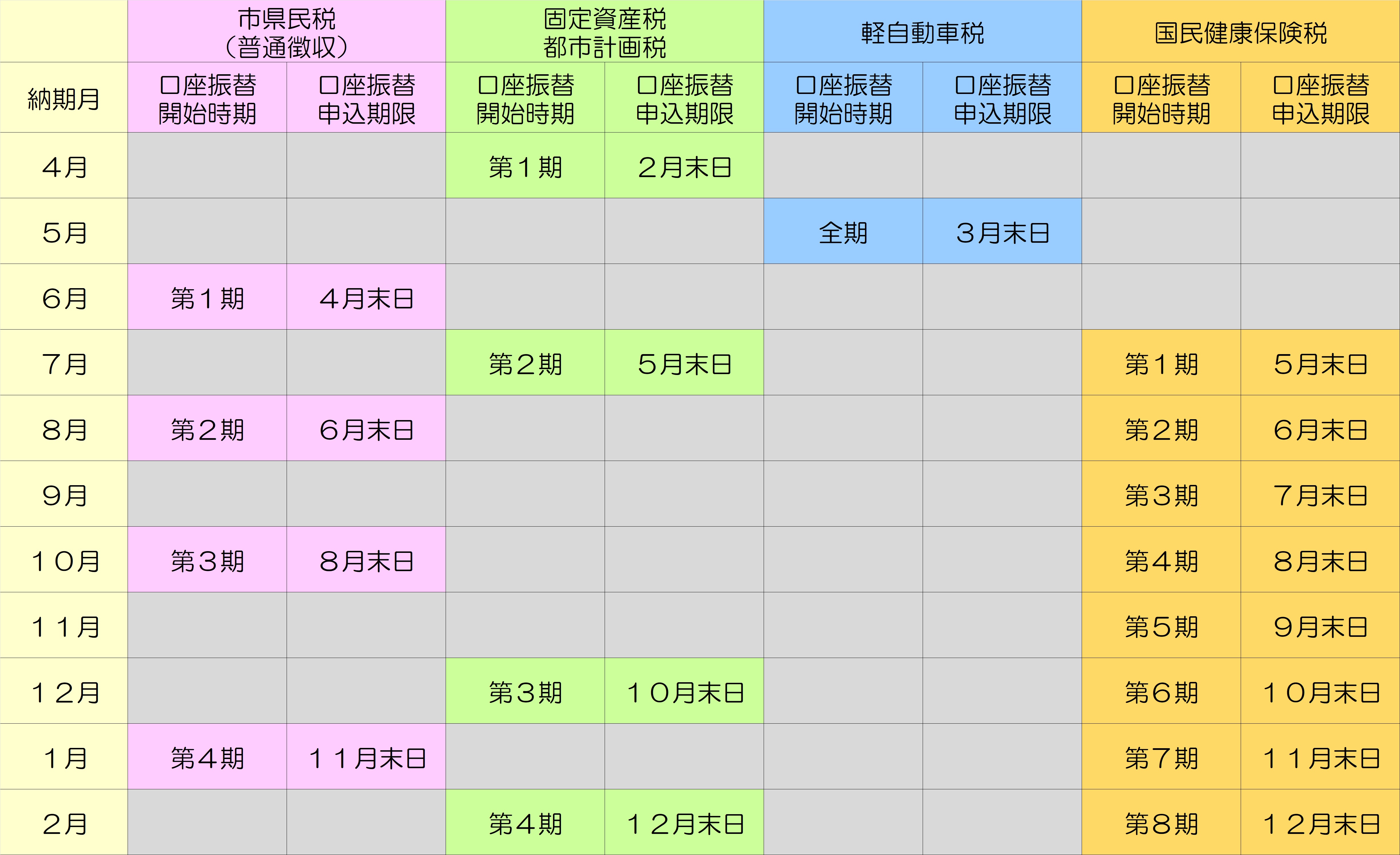 口座振替の申込期限