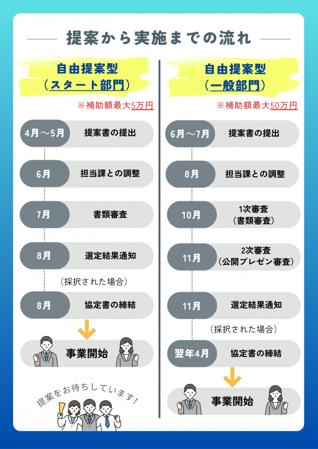 協働事業提案制度周知用チラシ（裏）