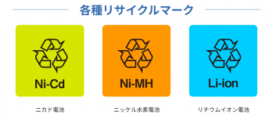 各種リサイクルマーク
