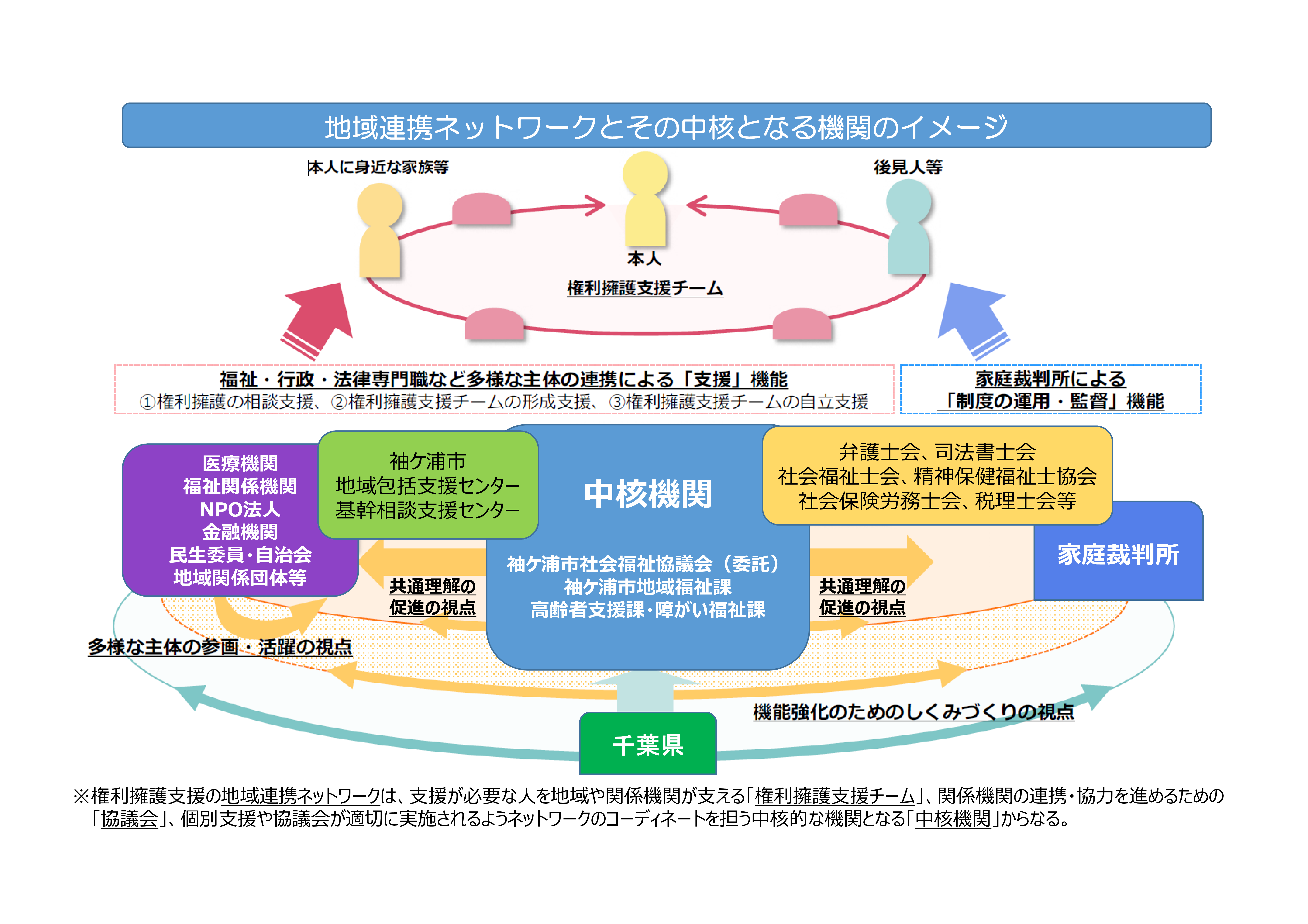 ネットワークイメージ