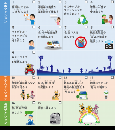 重点アクションチェックリストの画像