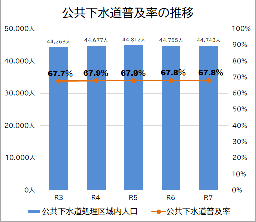公下普及率.png