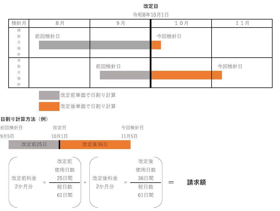 日割計算イメージ