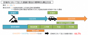 算出根拠イメージ