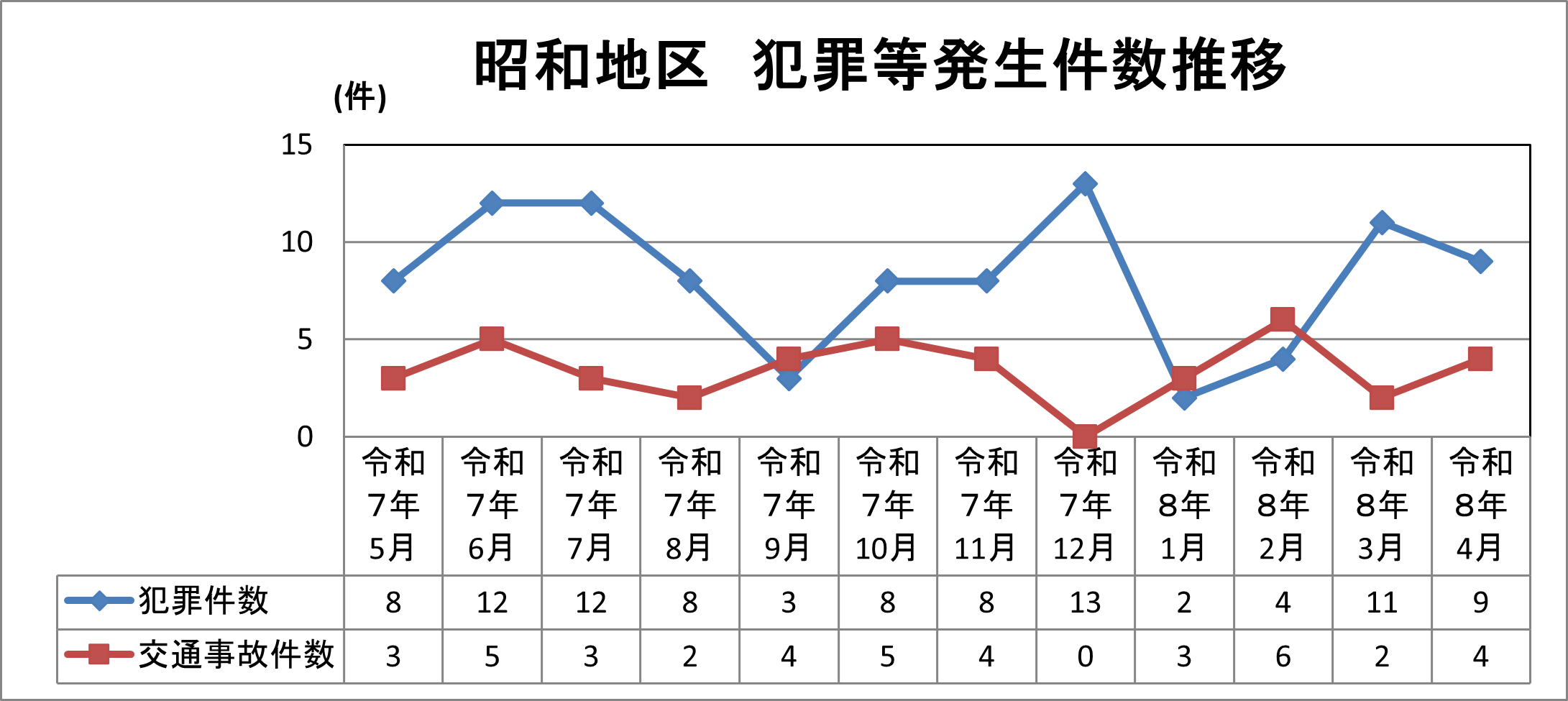 昭和地区