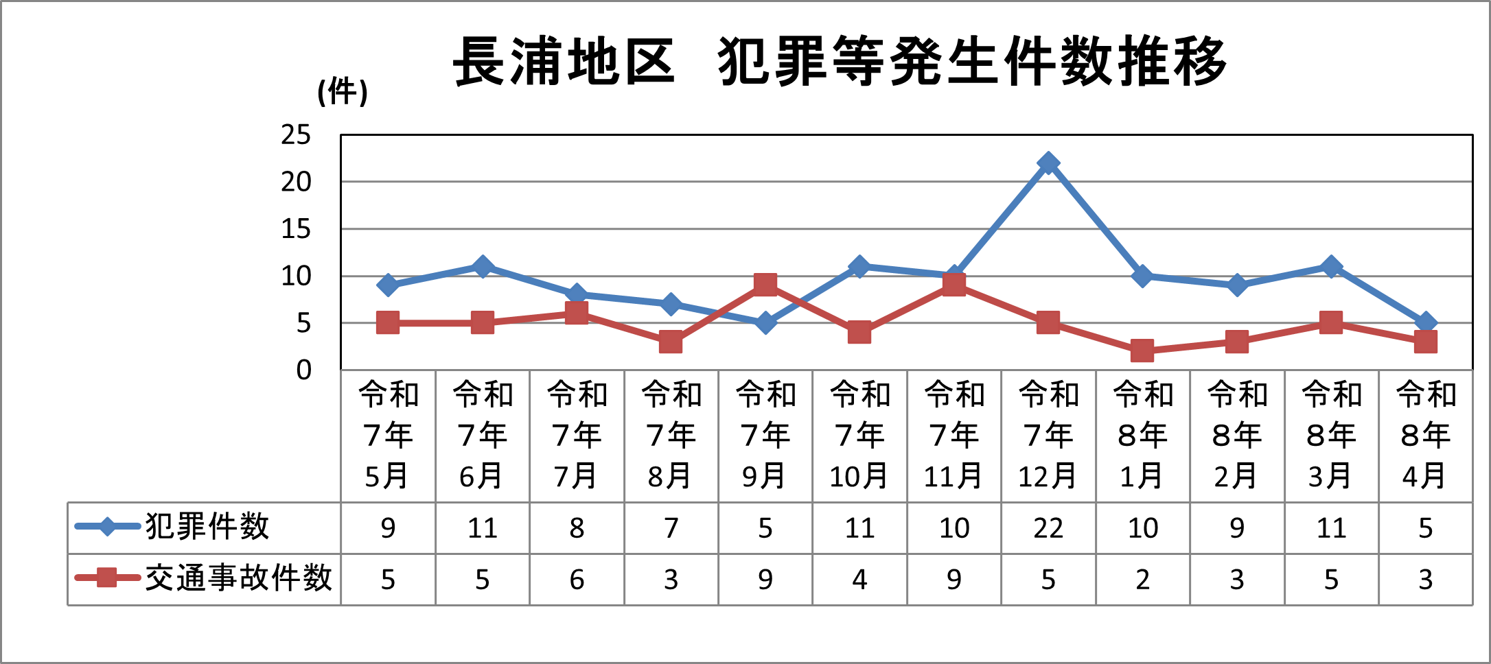 長浦地区
