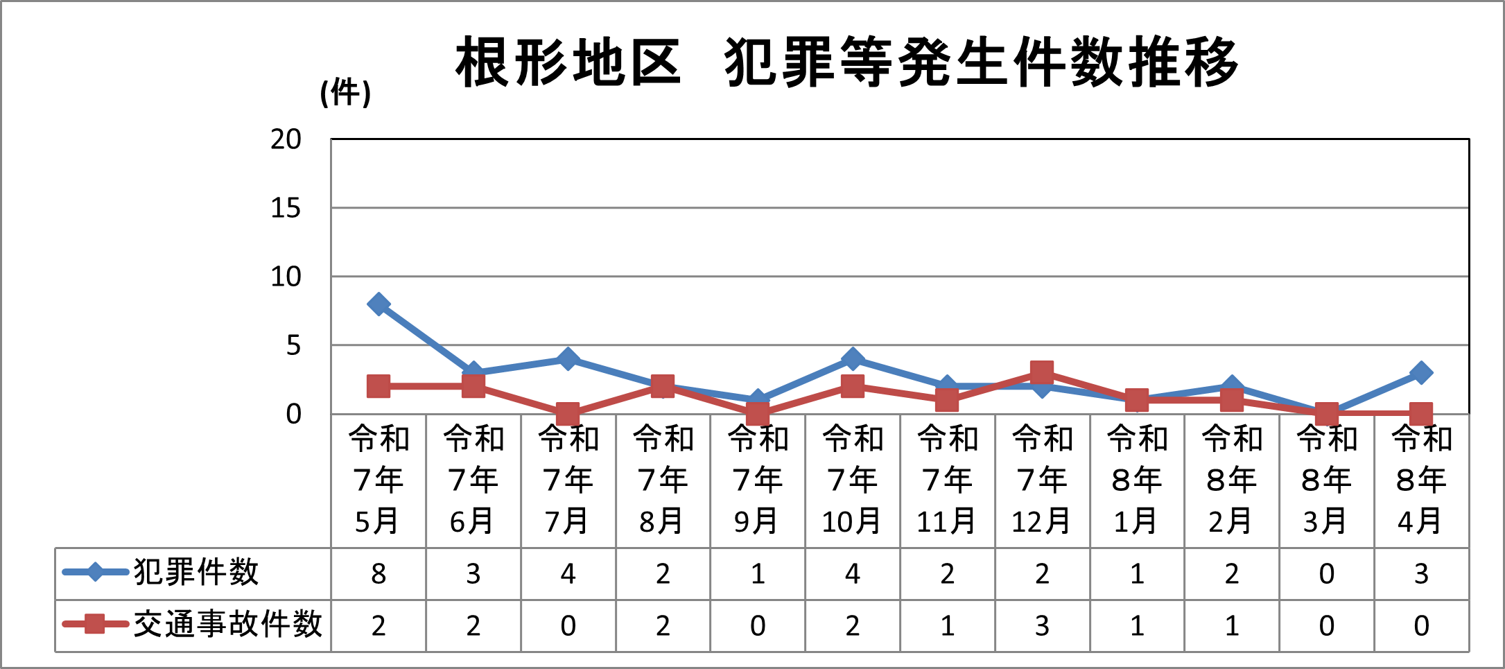 根形地区