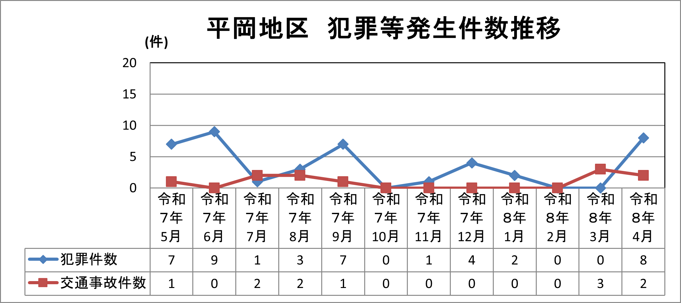 平岡地区