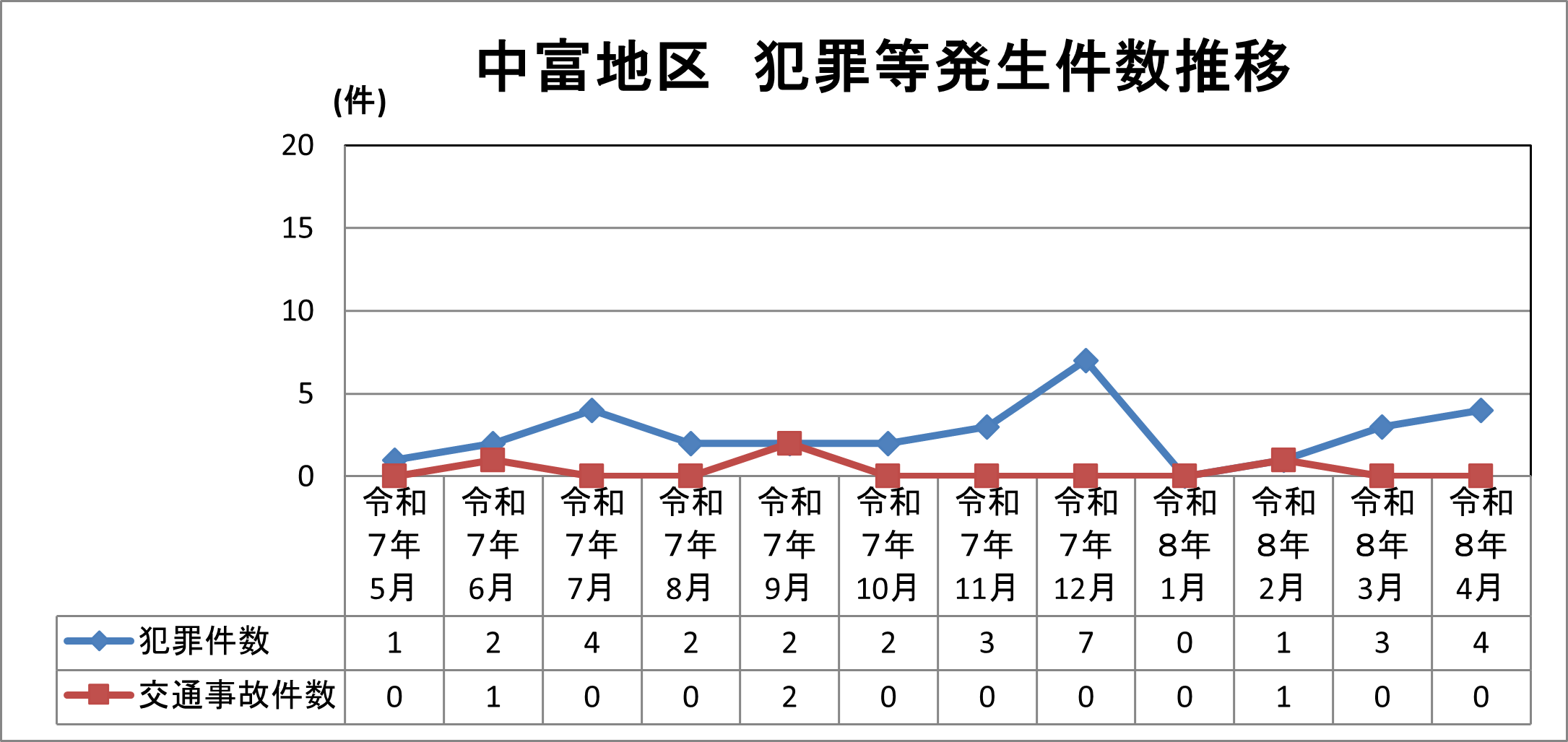 中富地区