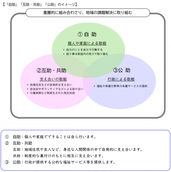 地域福祉計画（第4期）を策定しました - 袖ケ浦市公式ホームページ