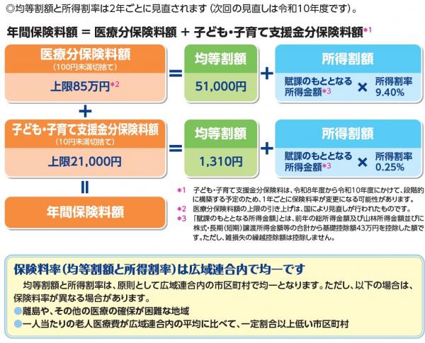 令和8・9年度保険料