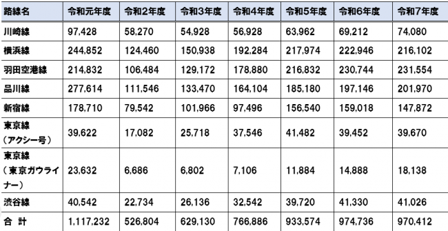 推移表