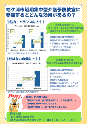 袖ケ浦市短期集中型介護予防教室の参加後効果