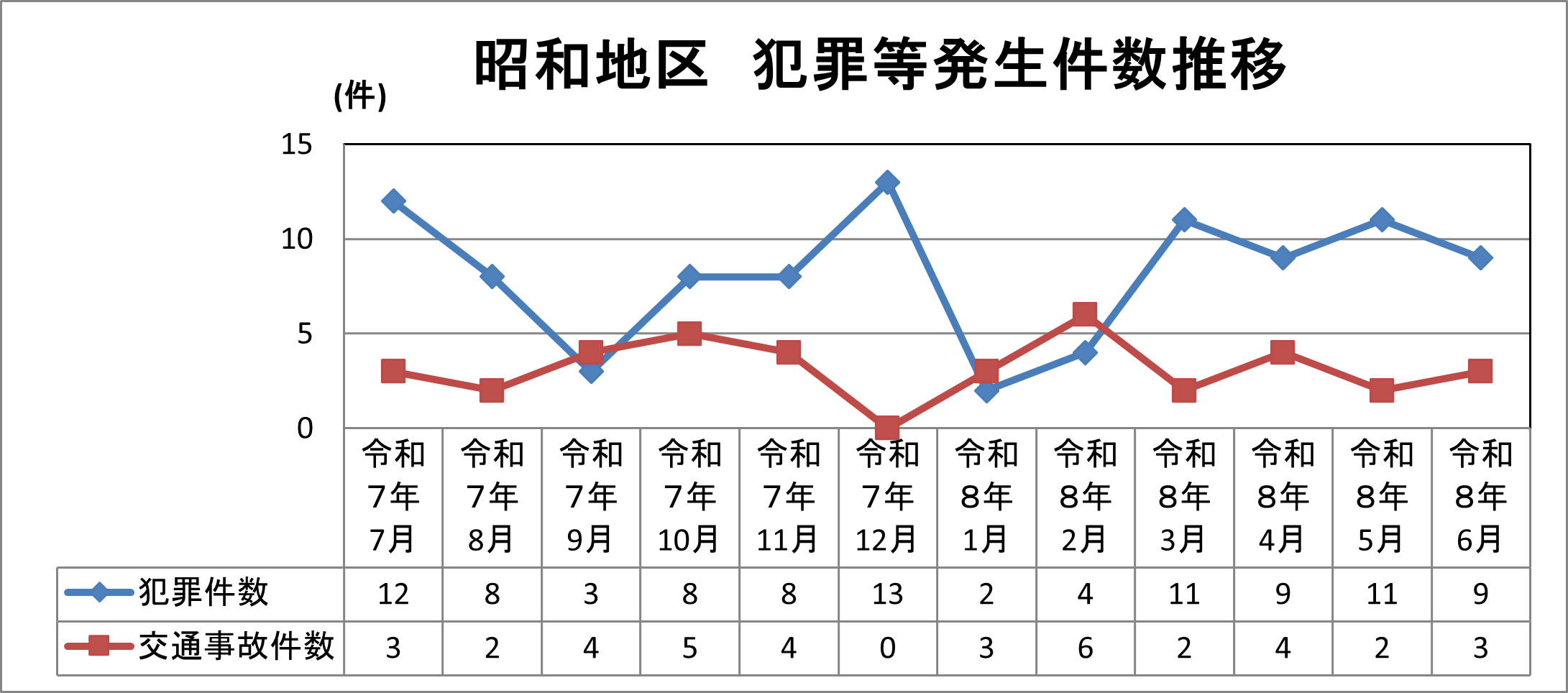 昭和地区