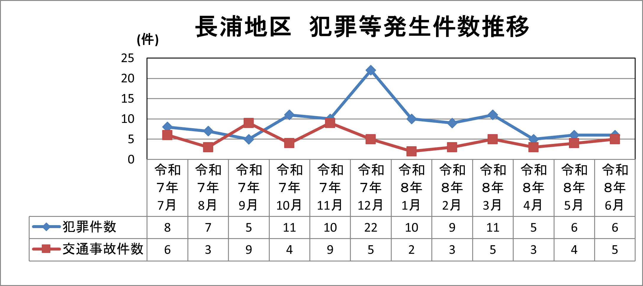 長浦地区