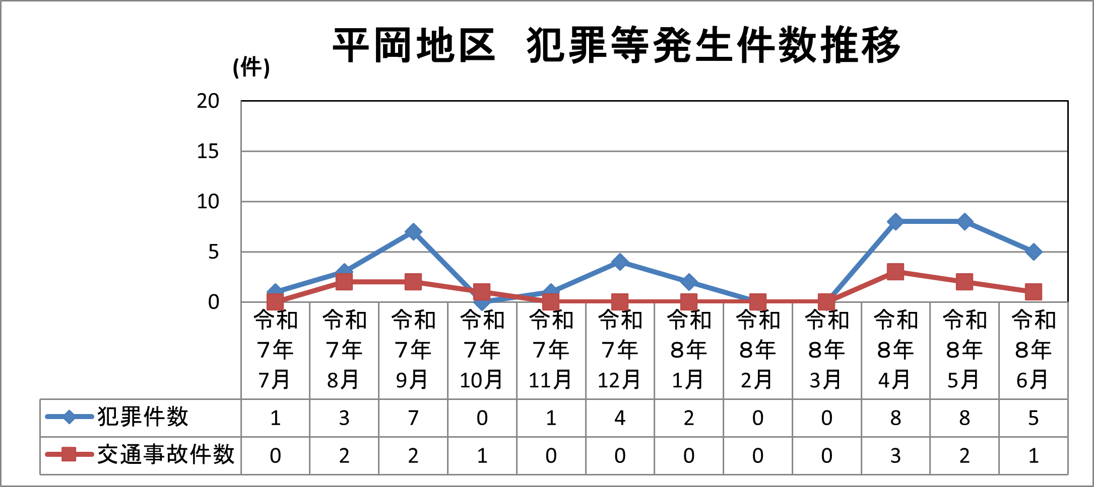 平岡地区