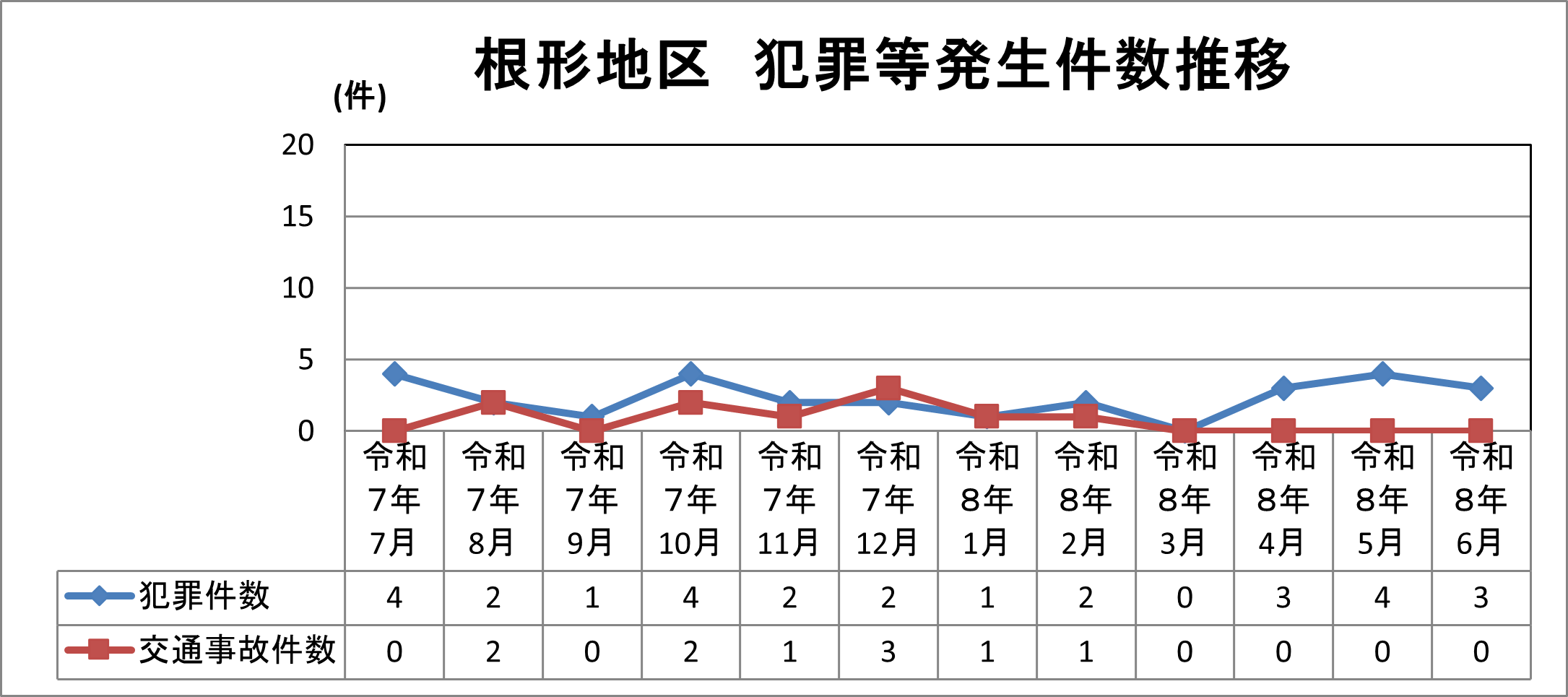 根形地区