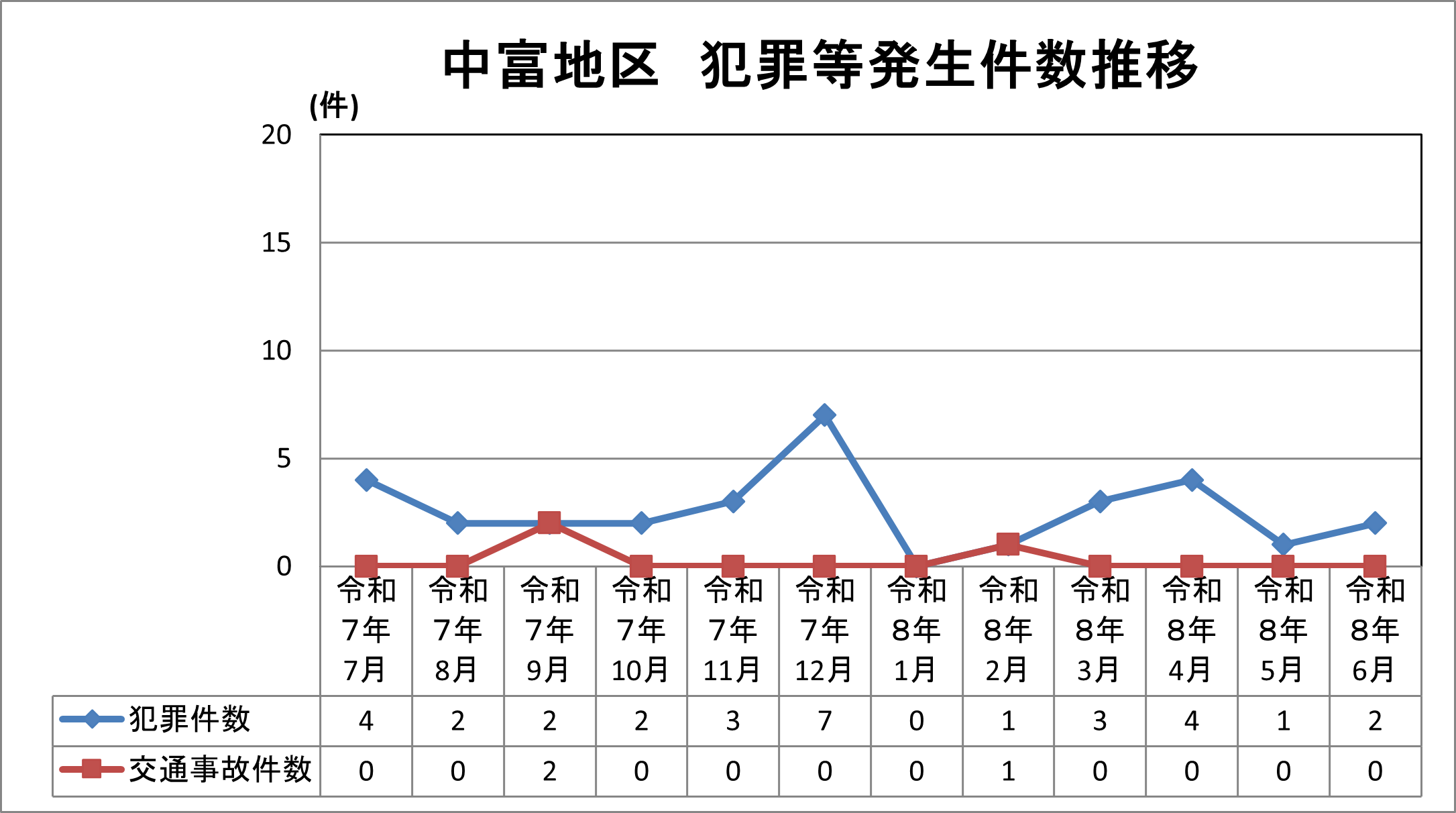 中富地区