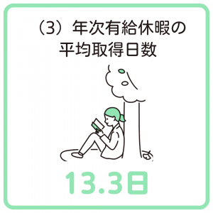 年次有給休暇の平均取得日数