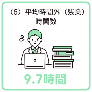 平均時間外（残業）時間数