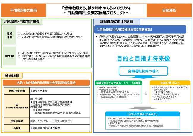 概要書