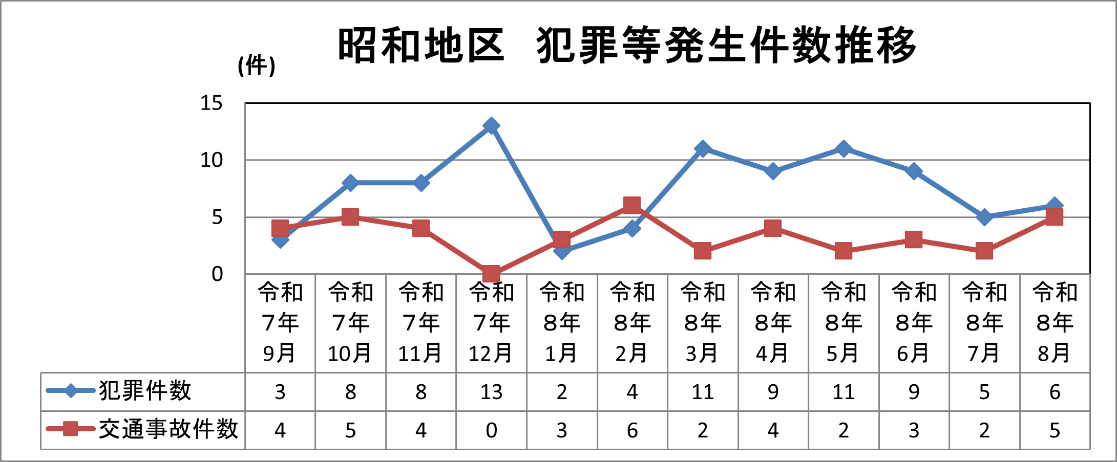 昭和地区