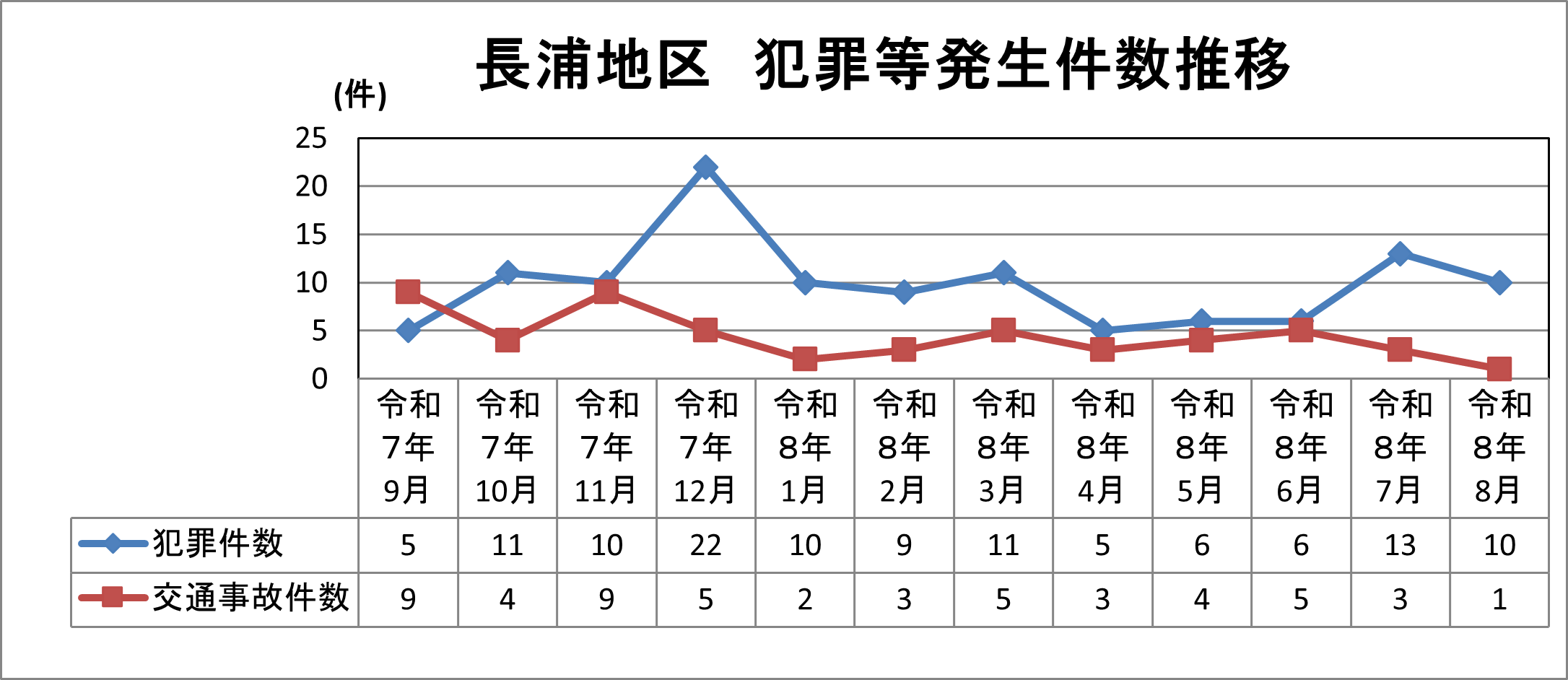 長浦地区