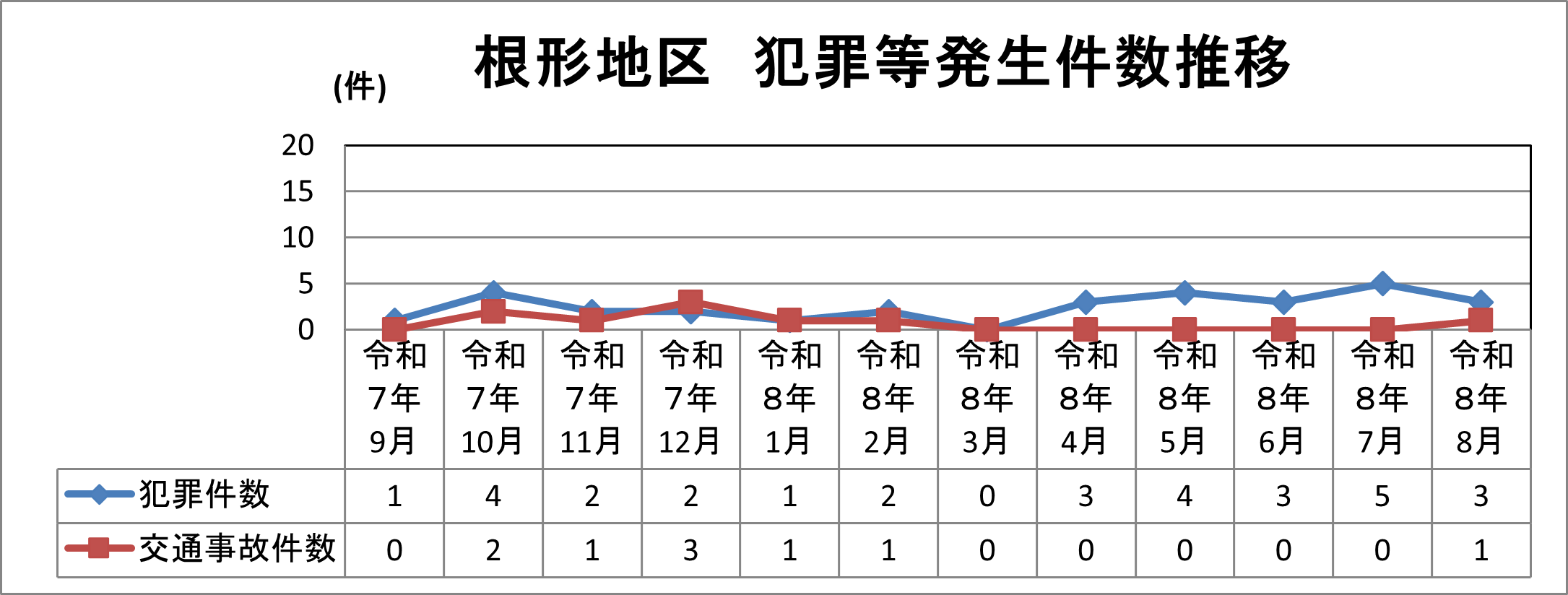 根形地区