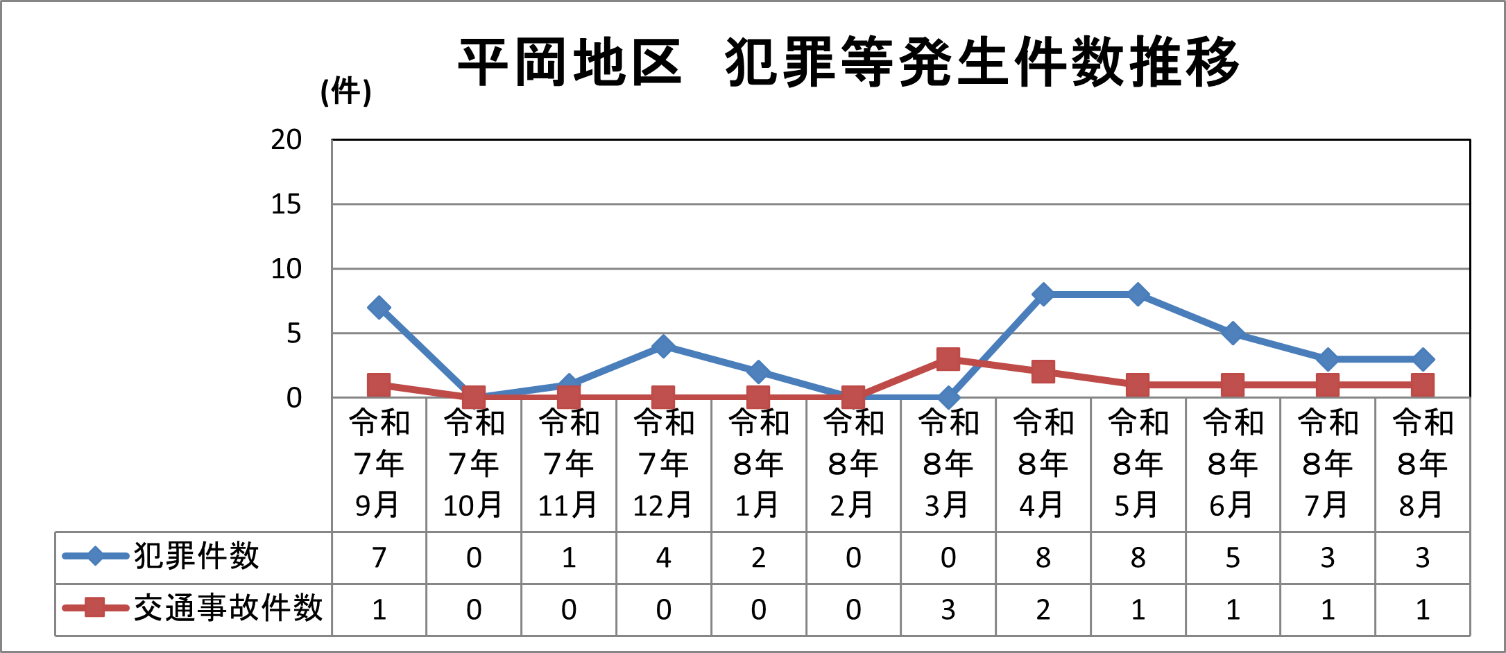 平岡地区