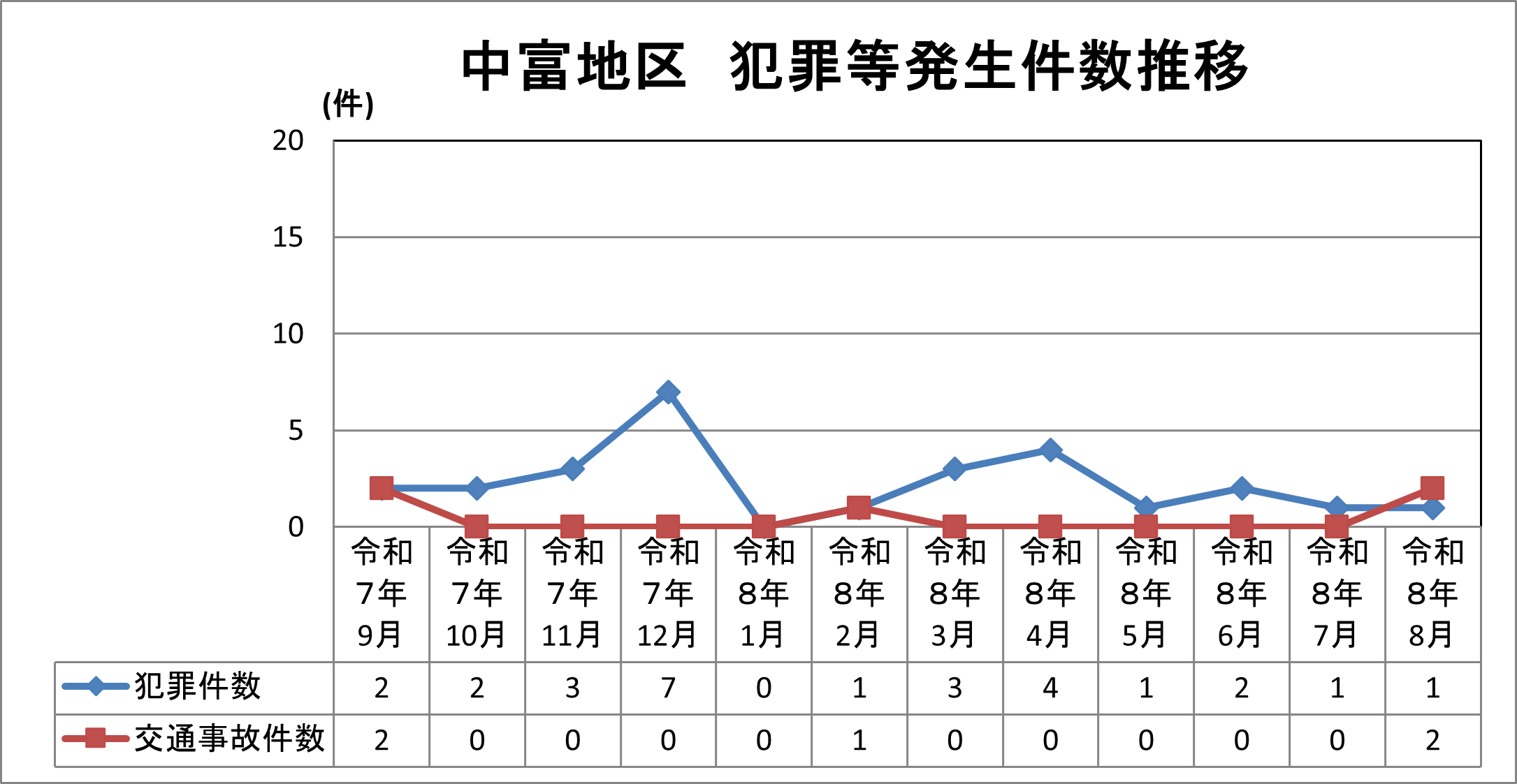 中富地区