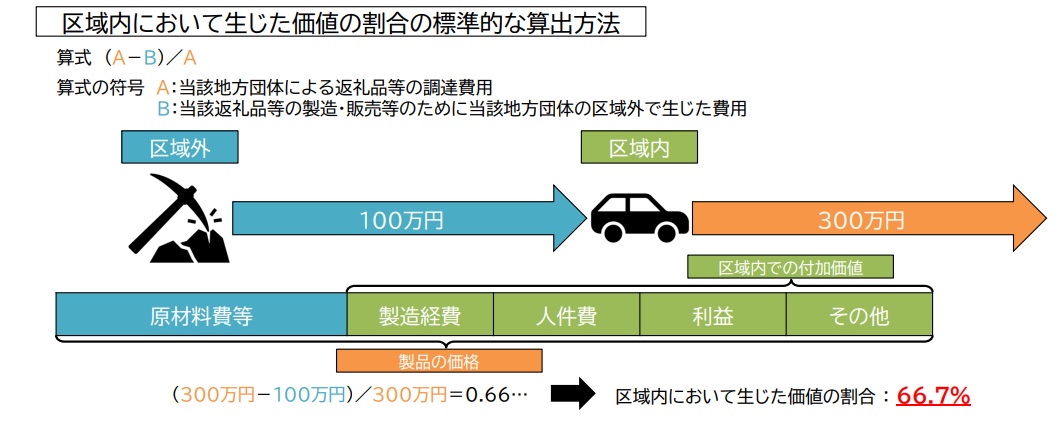 算出根拠イメージ