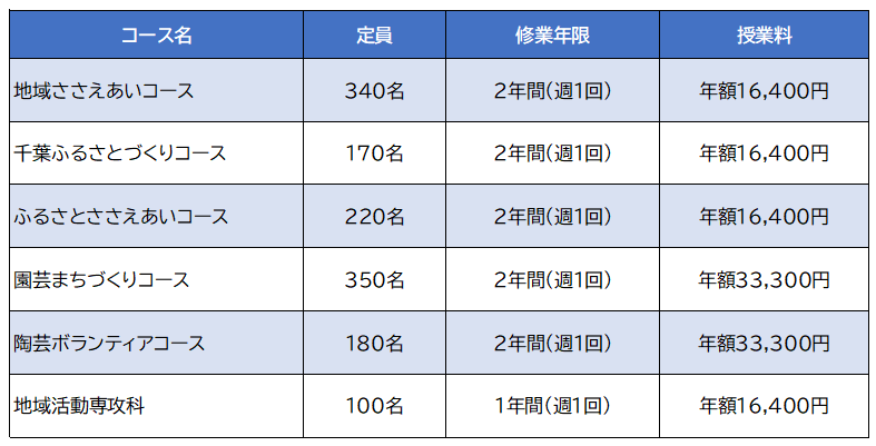コース一覧