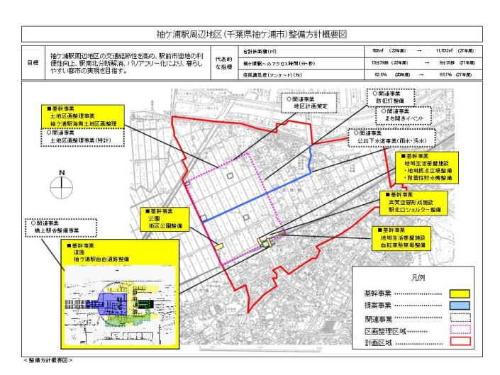 袖ケ浦駅周辺地区（千葉県袖ケ浦市）整備方針概要図