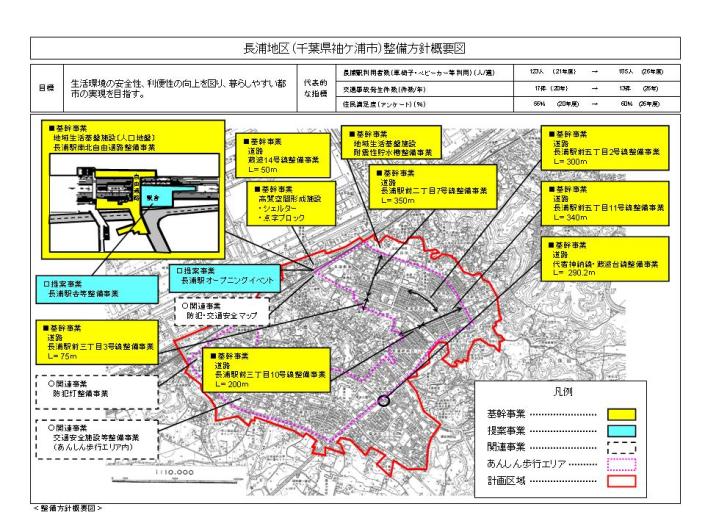 永浦地区（千葉県袖ケ浦市）整備方針概要図