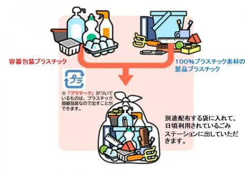 対象品目