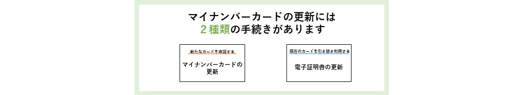マイナンバーカード更新の際には有効期限通知書をご確認ください